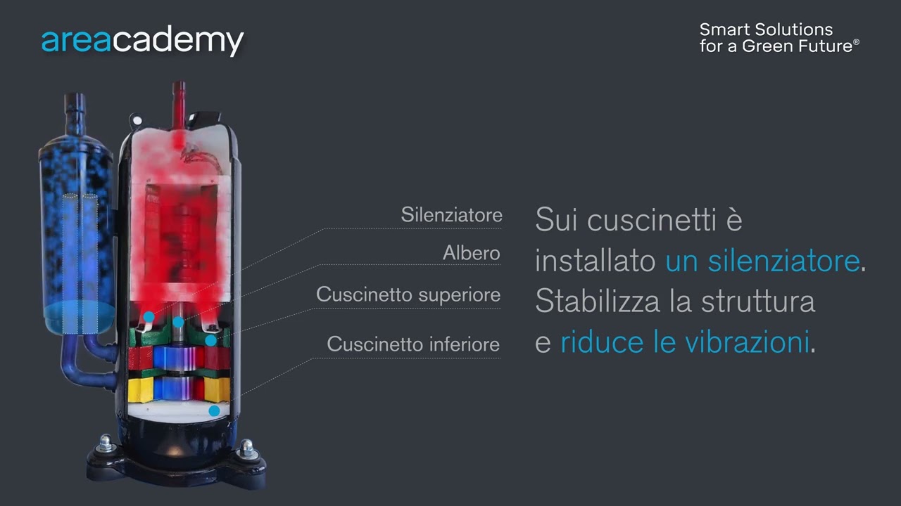 Rilevatore Multifunzione Per Compressore Inverter – Universale, Nuovo - Foto 5