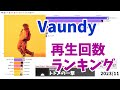 Vaundy / MV再生回数推移