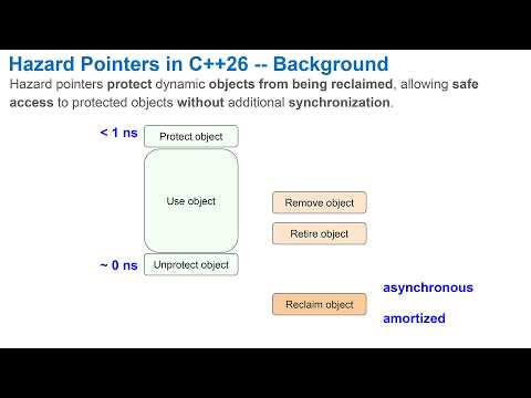 Recent Concurrency and