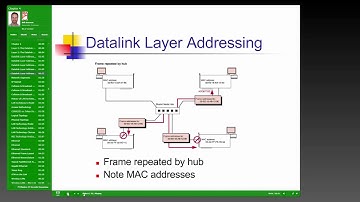 CSIS 202 Chapter 4: Local Area Networks