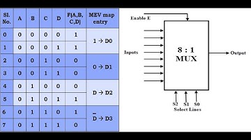 Exp-6 16:1 using 8:1 Multiplexer(MEV Technique)
