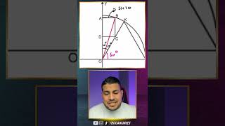 Birim Çember Kullanma Sanatı