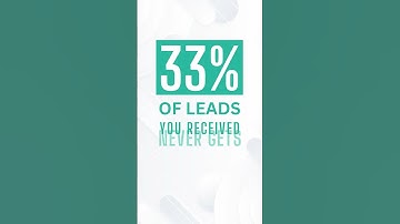 Best CRM Software @klikcrm