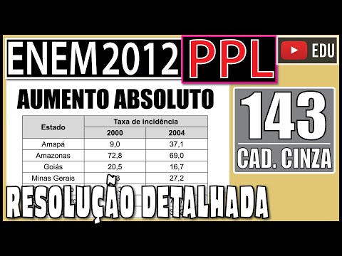 Vídeo: Qual é o aumento absoluto?