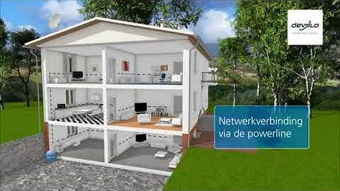 DEVOLO  DLAN500AVPLUS - Powerline-adapter - Productvideo Vandenborre.be