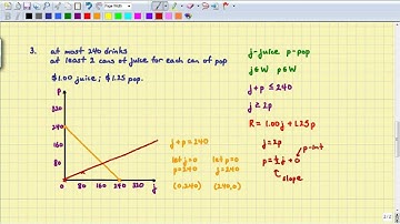 Foundations of Mathematics 11 - 6.4 Examples