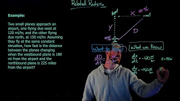 Related Rates - Airplanes
