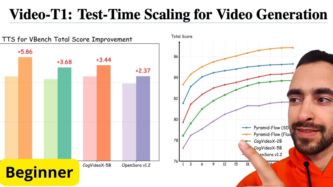 Test Time Scaling For Video Generation Actually Works - YouTube