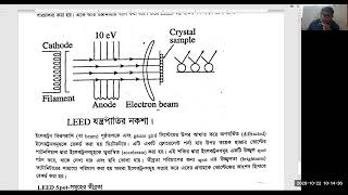 NU MF Special Topics in Physical Chemistry Chapter 04 3 LEED+AES
