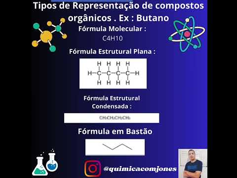 Representação das Moléculas