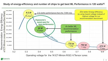 HC33-S5: ML Inference for the Cloud