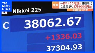 日経平均終値1336円高　3万8000円台を回復　急速な円安進行　一時1ドル149円台　アメリカ景気後退懸念が和らぐ｜TBS NEWS DIG