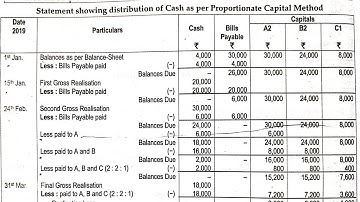 FYBCOM SEM-I || Financial Accounting-I || Piecemeal Distribution of Cash || Problem No 1 ||