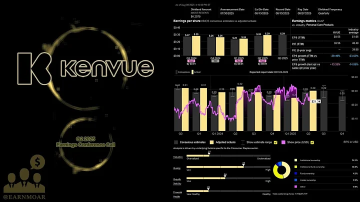 $KVUE Kenvue Inc Q2 2025 Earnings Conference Call