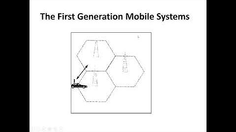 Advanced Communication System Course Easy Method - LEC2 (Part2): Cellular Telephone Systems