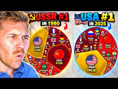 Which Countries REALLY Have the Strongest Militaries?!