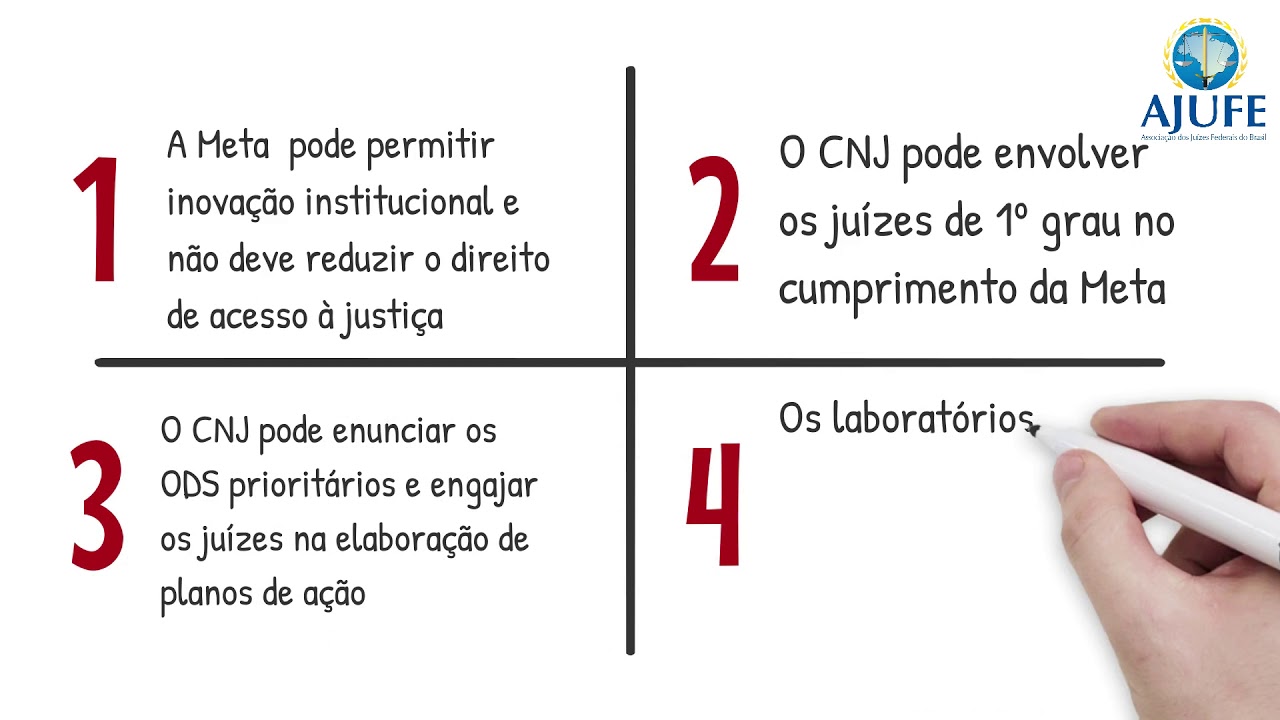 7/7/2020 | Poder Judiciário e Agenda 2030 - Entenda como a Ajufe ...