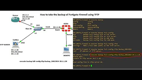 # Fortigate backup using TFTP server