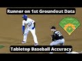 Runner on 1st - Tabletop Baseball Groundout Accuracy?