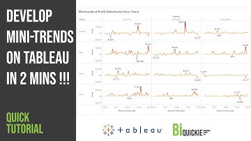 Plot Minitrend Charts with Dashboard In 2 Minutes - Learn Advanced Data Visualizations In Tableau