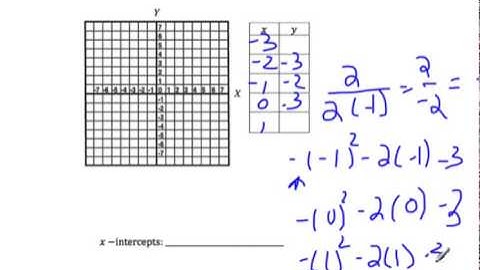 Unit 5 Quiz 1 Review