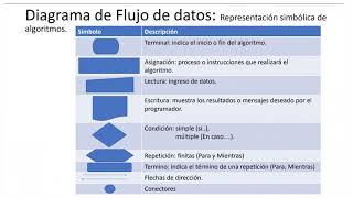 5 VARIABLES Y DFD
