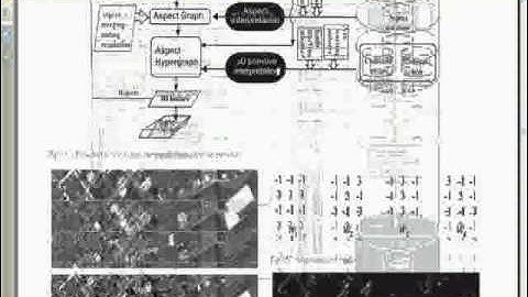 IEEE 2014 IMAGE PROCESSING MATLAB  SEANLESS FUSION OF LIDAR AND AERIAal