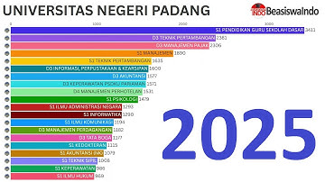 RANKING PROGRAM STUDI - UNIVERSITAS NEGERI PADANG (UNP)
