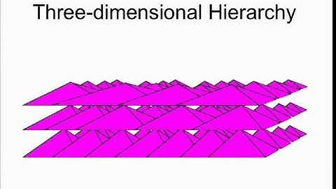 Learning Invariant Features Using Inertial Priors