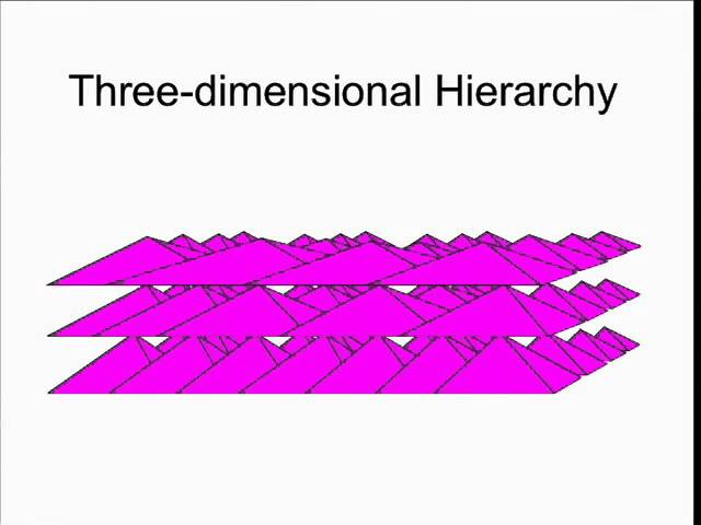 Learning Invariant Features Using Inertial Priors