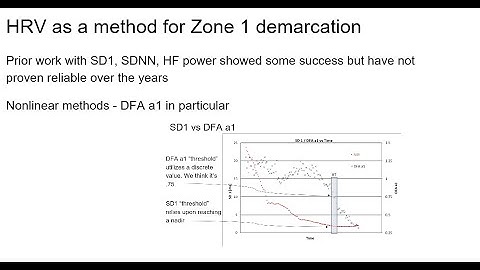 HRV relevance to zone training