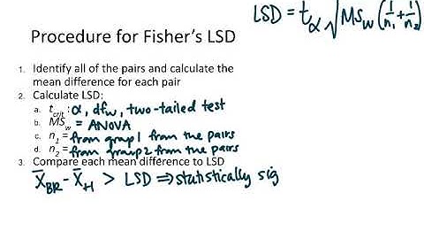 Fisher’s LSD and Turkey’s HSD