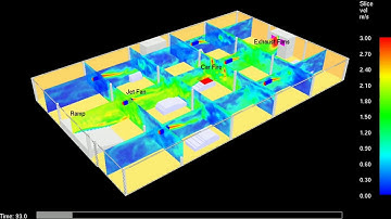 Carpark fire simulation- Velocity Slices, Fire Dynamics Simulator (FDS)