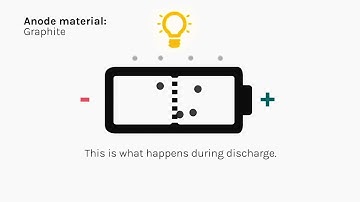 Granode Materials – Graphene Anode Material