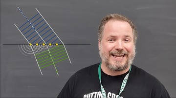 Wave Optics 3: Huygens