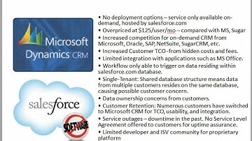 Salesforce.com CRM Overview Demo - Pros and Cons
