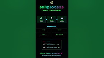 Subprocess in  Python #python  #coding #trending #programming #ai #subprocess  #dsa #system