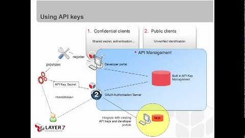 Simplifying API Access Control with OAuth Featuring 451