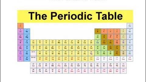 OCR Gateway C4 The Periodic Table (Higher)
