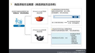 商品的添加方法 | Amazon 卖家大学