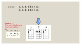 I Lived (One Republic) Ukulele Play Along with Chord Guide chords