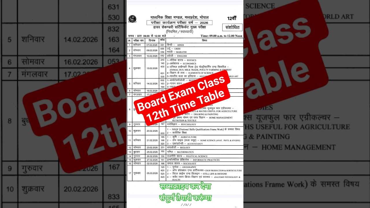 MP board Class 12th Time Table 2026 🗓️  