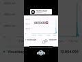 #shorts #viral #reels #entretenimiento #videos #yotuber #instagram #tiktok #viralvideo #fyp