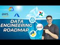 God tier data engineering roadmap by a google data engineer