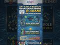Adani Mass Hiring 2026 🔥 Graduate Trainee Jobs for Freshers
