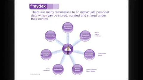 Introduction to Mydex CIC Personal Data Stores