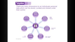 Introduction to Mydex CIC Personal Data Stores