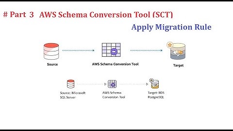 Part 3 AWS Schema Conversion Tool - In Hindi | Apply Migration Rule | Sukhraj
