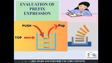 Evaluation of Prefix expression