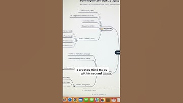 This AI turns any text or content into an interactive mind map. #aitools #mindmapping #aiforbusiness
